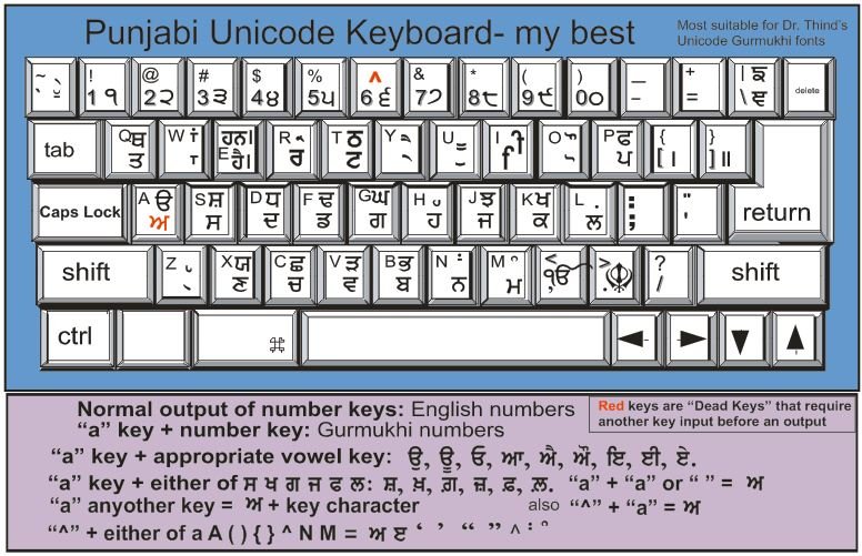 Gurmukhi typing keyboard: layout of the Punjabi Unicode Keyboard – my best: Gurmukhi letters on their phonetic English keys